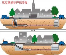 P(gun)ڹܾW(wng)ޏ˽---